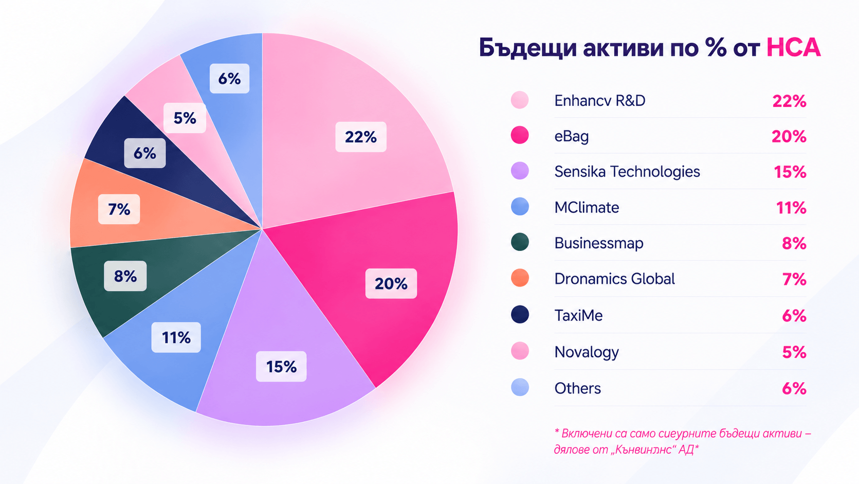 budeshti-aktivi-eleven-capital-nsa